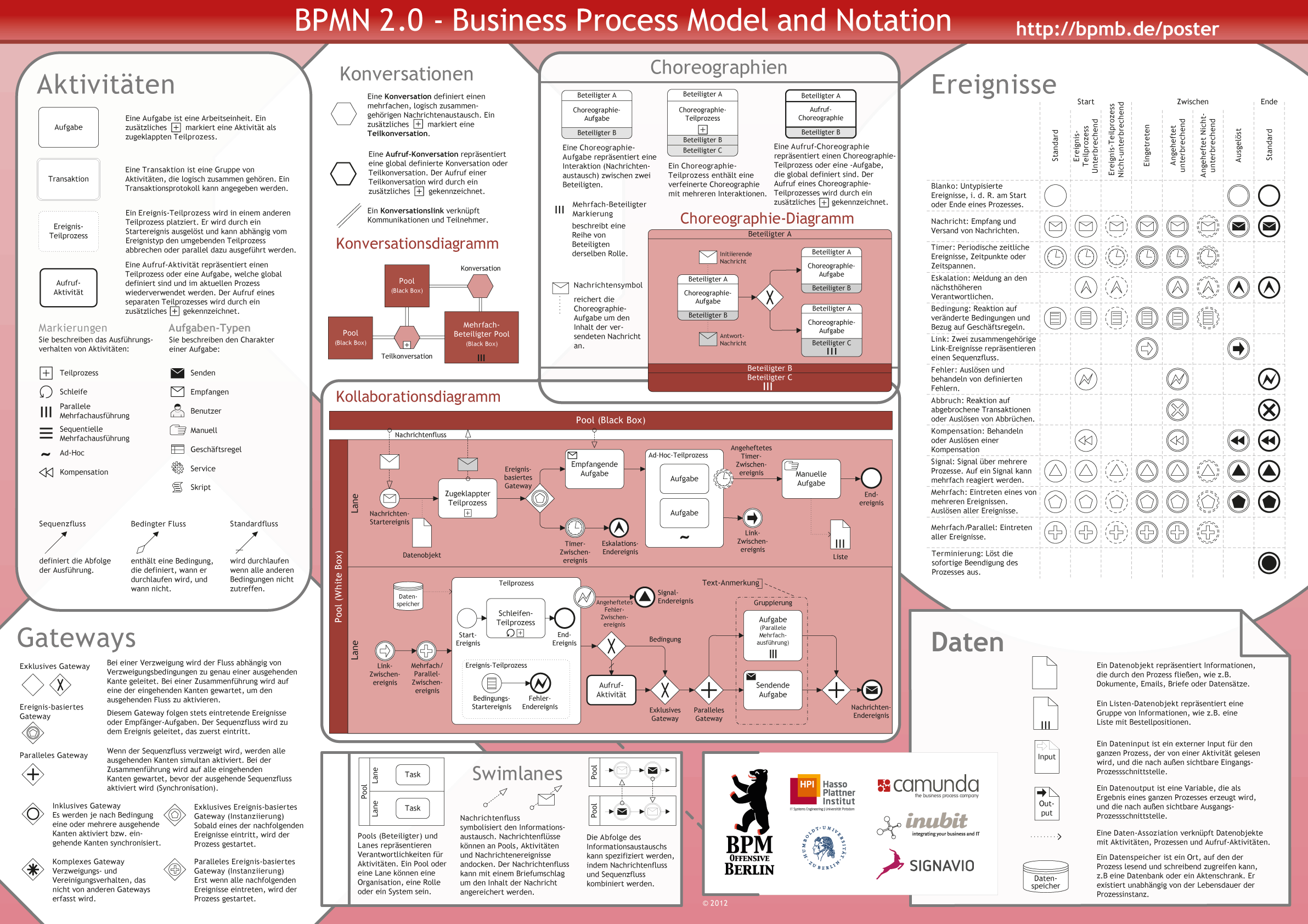 BPMN 2.0 - Vorschaubild海报