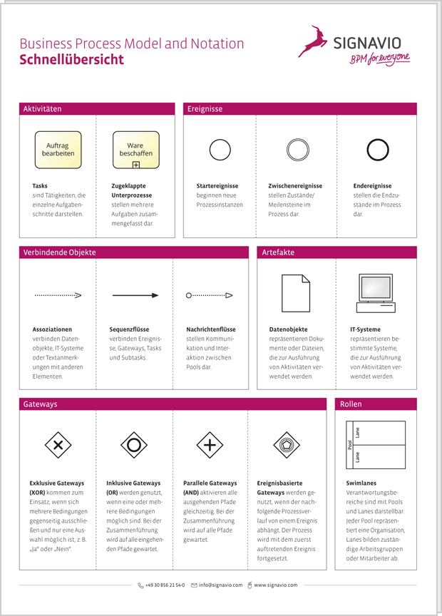 BPMN 2.0《滑雪的前倾姿势